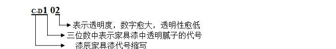 透明膩(nì)子