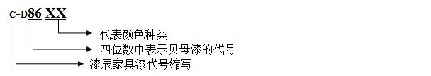 各（gè）色貝母漆（qī）
