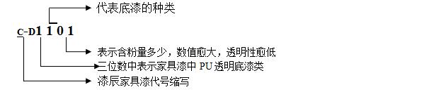 PU家具（jù）漆