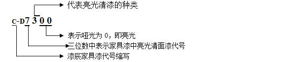 PU家(jiā)具漆