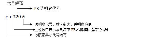 PE底漆(qī)