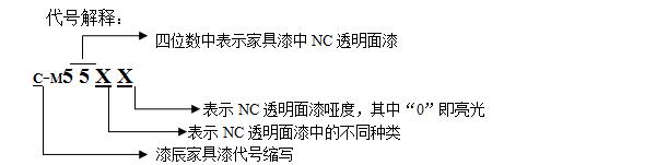 NC透明麵漆
